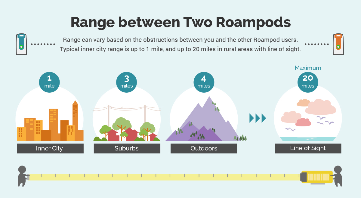 Roampod 1