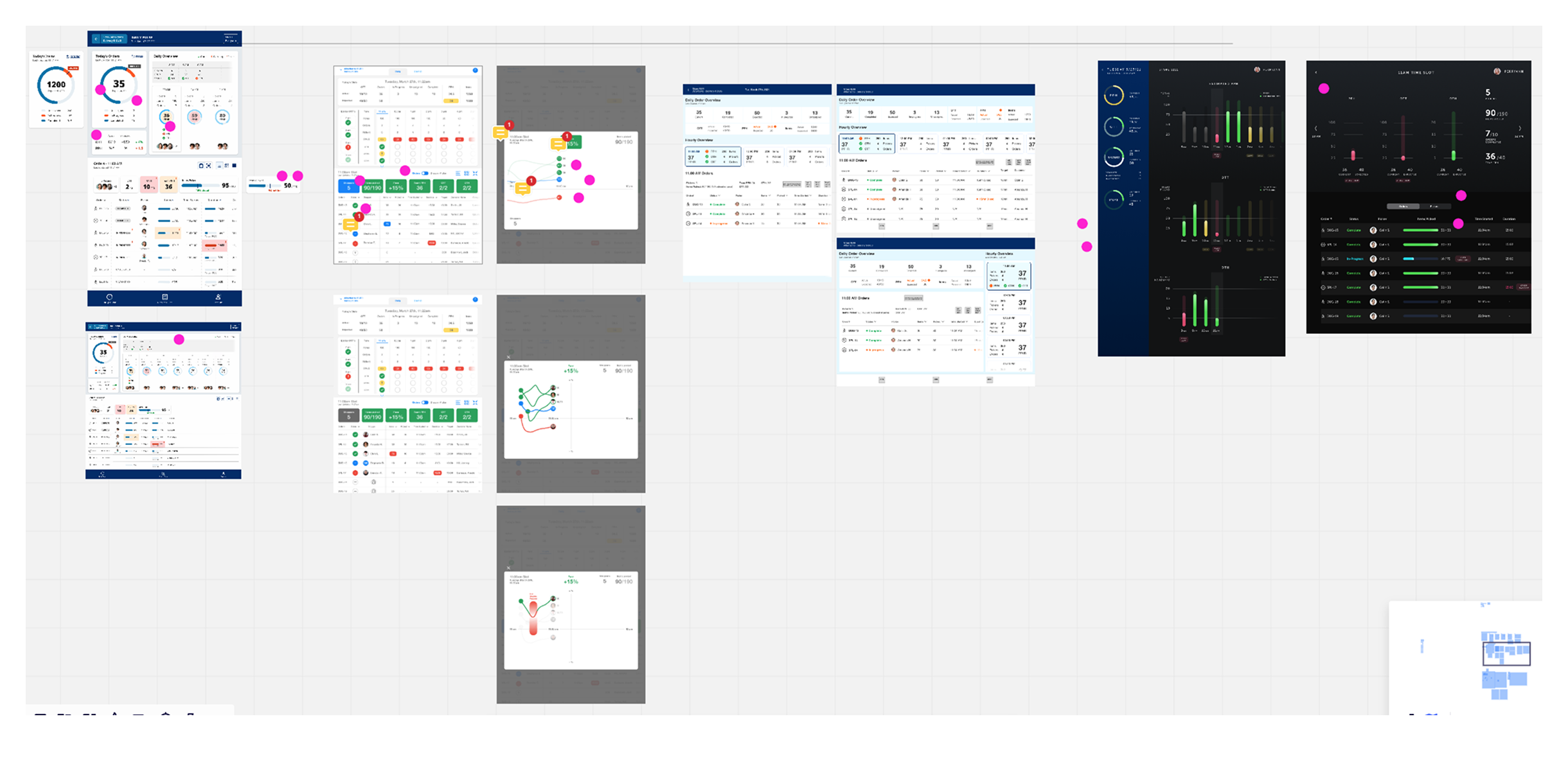 The charrette board: competing Daily Pulse concepts from across the design team laid out side by side, marked with magenta voting dots