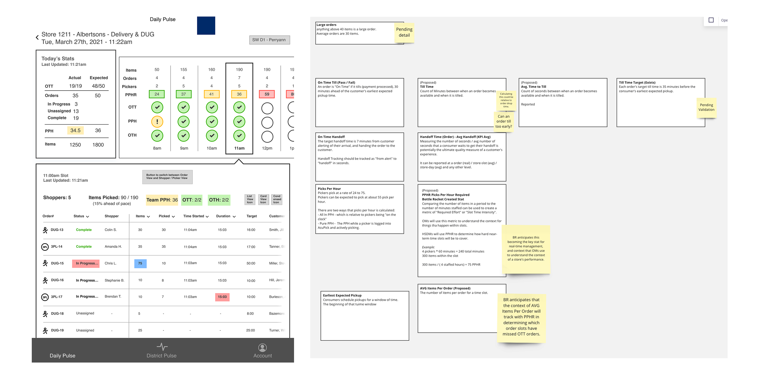 The Daily Pulse wireframe beside a board of metric definitions on sticky notes, covering On Time Till, On Time Handoff, Picks Per Hour, and the proposed Picks Per Hour Required